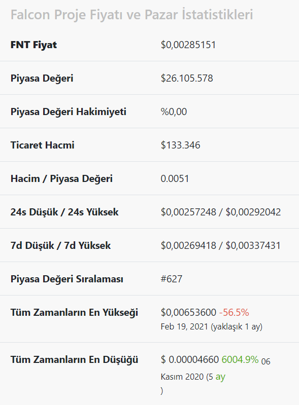 lastbeetlejuice's tweet photo. $fnt #falconproject Falcon Project, tamamen değiştirilebilir iki blok zinciri + ERC-1155 varlıklarına dayalı benzersiz iade kuponları entegrasyonu içeren eksiksiz bir ekosistemdir. https://t.co/Ww5s4OfNxn