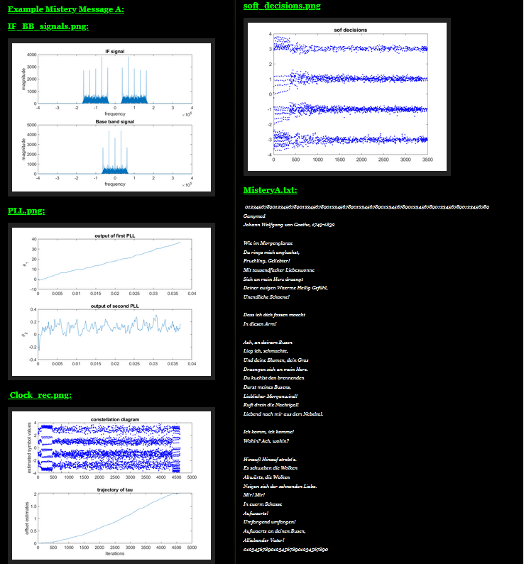 giammaiot2's tweet image. GiamMa-based researchers SDR R&D IoT: SDR Software Defined Radio #Communication System Project implementation with MATLAB and #MATLAB #LiveScript & #Mistery #Message! giammaiot.blogspot.com/2021/03/sdr-so… #SoftwareDefinedRadio #Network #SIGINT