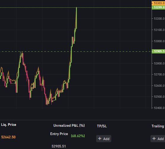 Market Syphon - Cutting-Edge BTC Chart 🚀 tweet media