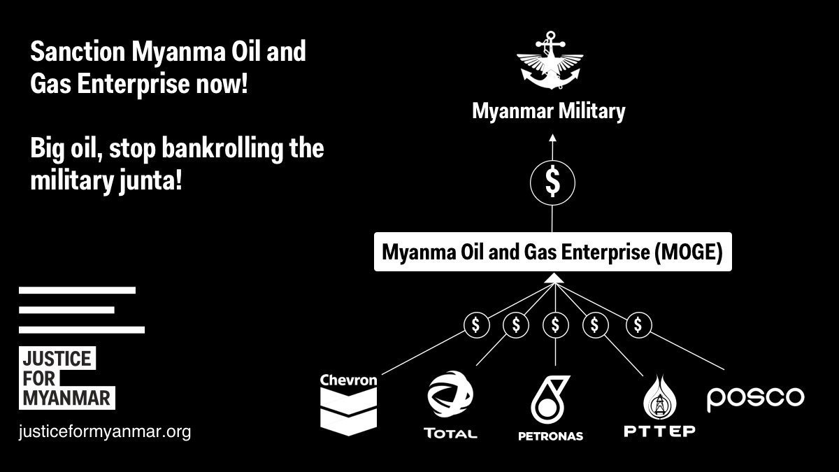 Justice For Myanmar (@justicemyanmar) on Twitter photo US & UK sanction against #Myanmar military conglomerates welcomed 👏🏽
320 ppl killed by military junta, nearly 3,000 ppl arrested/charged/sentence says <a href="/aapp_burma/">AAPP (Burma)</a>. Military's largest source of $$ is MOGE. #SanctionMOGE! 👉🏽 ow.ly/A2Bg50E8ZZy More: ow.ly/uTqM50E901u US & UK sanction against #Myanmar military conglomerates welcomed 👏🏽
320 ppl killed by military junta, nearly 3,000 ppl arrested/charged/sentence says <a href="/aapp_burma/">AAPP (Burma)</a>. Military's largest source of $$ is MOGE. #SanctionMOGE! 👉🏽 ow.ly/A2Bg50E8ZZy More: ow.ly/uTqM50E901u