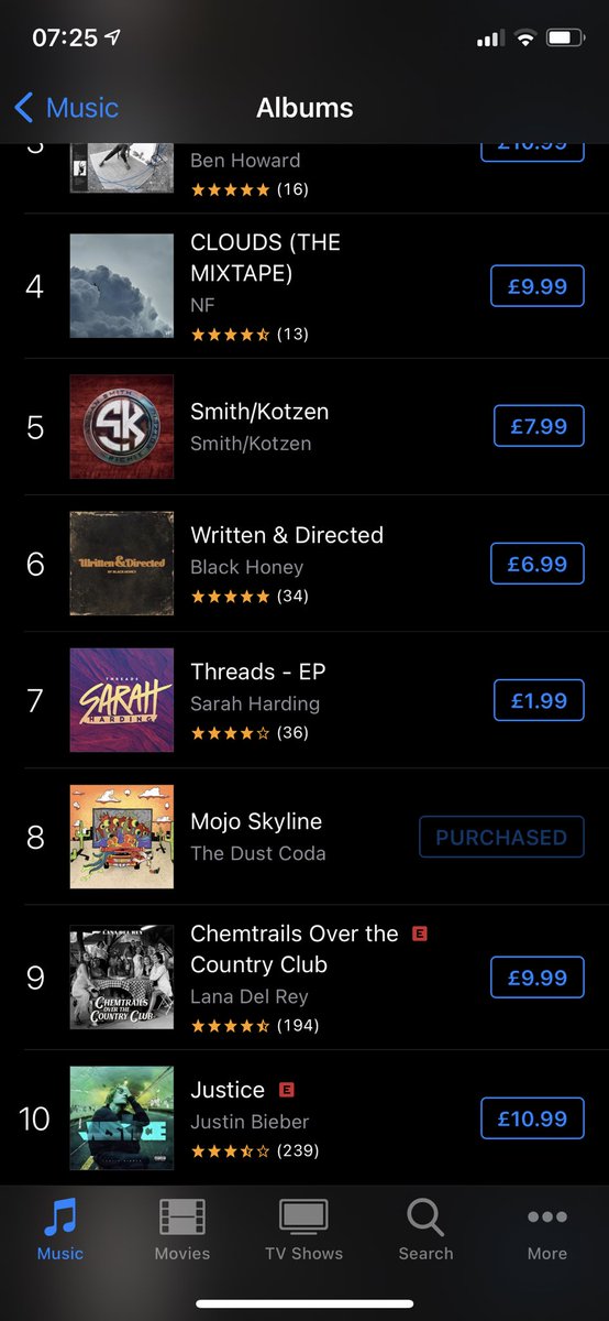 Ninelives UK (@ninelivesuk) on Twitter photo Our very own <a href="/TheDustCoda/">The Dust Coda</a> at No.8 in the I-Tunes chart. If you haven’t managed to download the album yet, let’s help to get them to that top spot Our very own <a href="/TheDustCoda/">The Dust Coda</a> at No.8 in the I-Tunes chart. If you haven’t managed to download the album yet, let’s help to get them to that top spot
