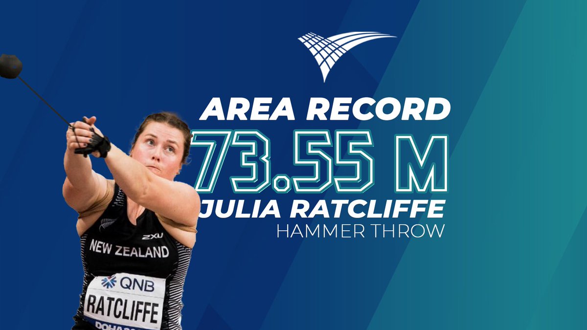 OCEANIA AREA RECORD
Congratulations Julia Ratcliffe (<a href="/jtotherat/">Julia Ratcliffe</a>) of <a href="/AthleticsNZ/">Athletics NZ</a> who has reclaimed the Hammer Throw Area Record with a throw of 73.55m.