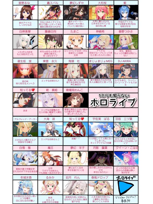 リアルの友達3人に
やってもらいました✨

※4枚目は僕が布教を兼ねて
   作った答え合わせ用

#ホロライブミリしら 