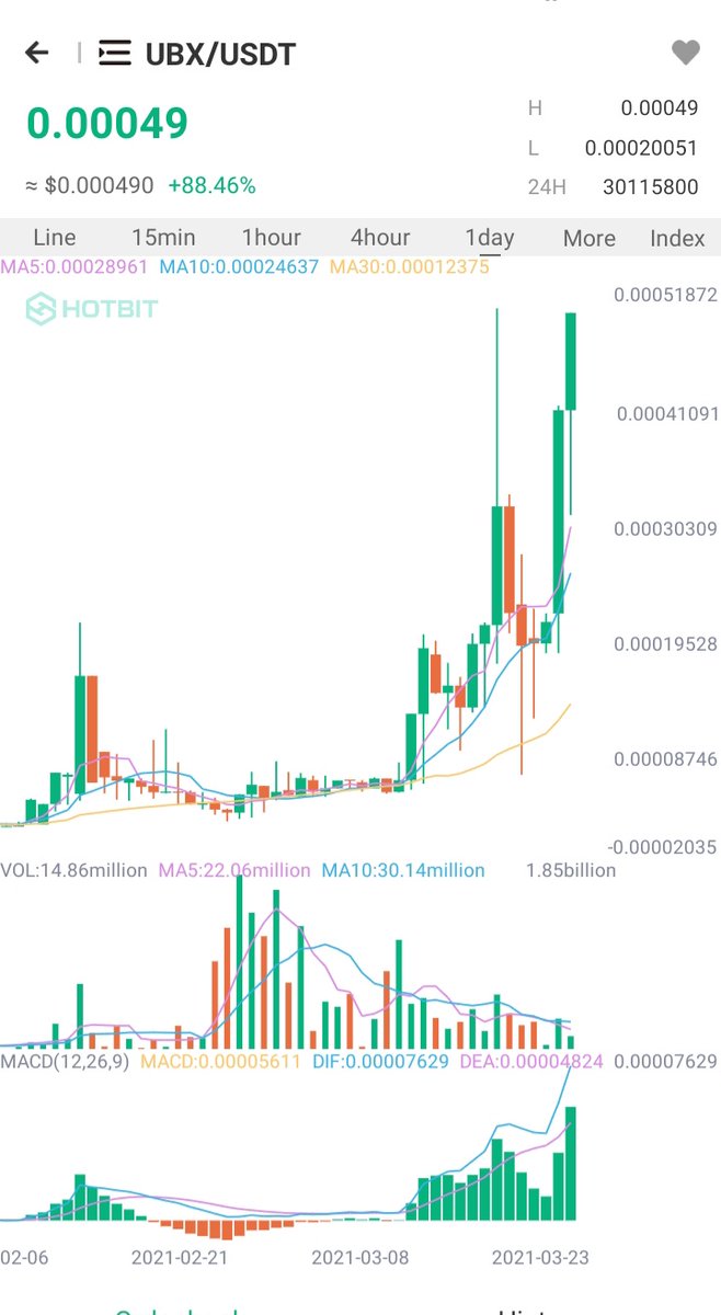 OMG $UBX hotbit.io/register?ref=1…