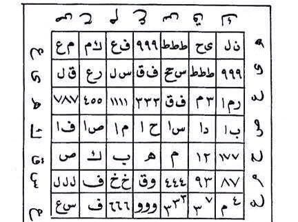 tenga_fe's tweet photo. Facilitar el comercio, eliminar barreras y traer cosas buenas.   تسهيل وتيسير التجارة وطرد الموانع وجلب الخيرات https://t.co/eGUbB9l80q