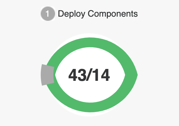 aprika_colin's tweet photo. As a Project Manager at heart, the capacity loading of this big fat deployment fish is killing me!! #Salesforce #ProjectManagement #ChangeSets https://t.co/EzE43amb2f