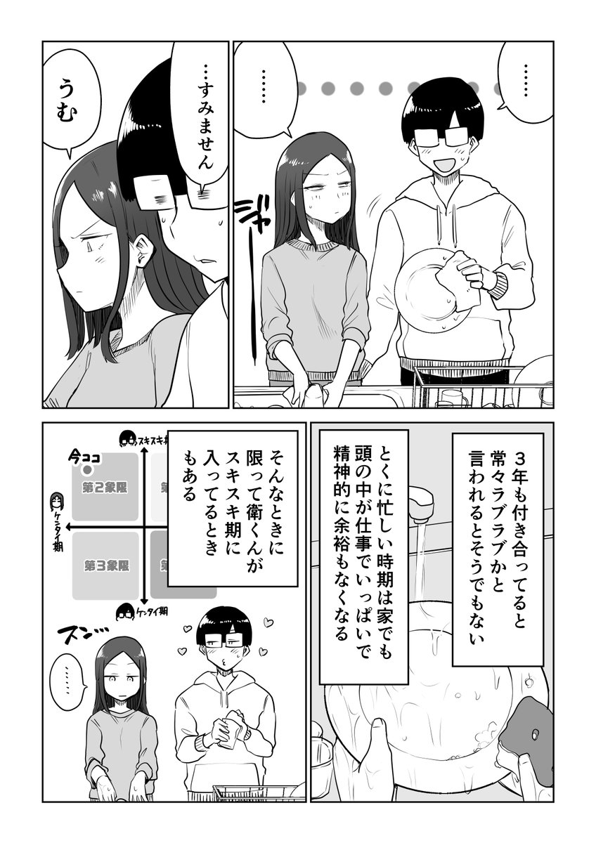 【創作漫画】付き合って3年のカップルのモチベーションの話(1/3) 