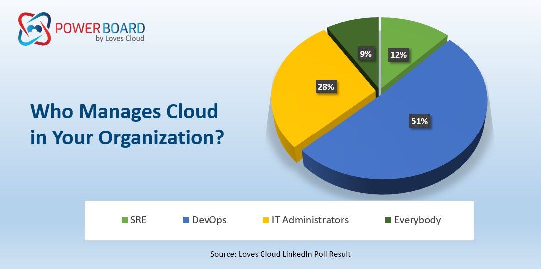 Can #DevOps engineers manage cost, security, compliance & governance for #Azure & #AWS #cloud accounts, together? 

#cloudmanagementplatform  #cloufsimplified by @loves_cloud