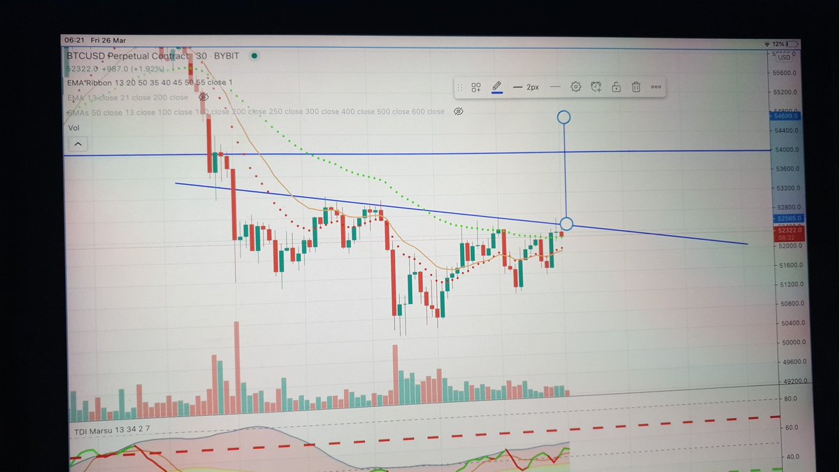 ashonsingh's tweet photo. @carlmoon ...15 minute chart... inverse head and shoulders https://t.co/zTR5euVSKL