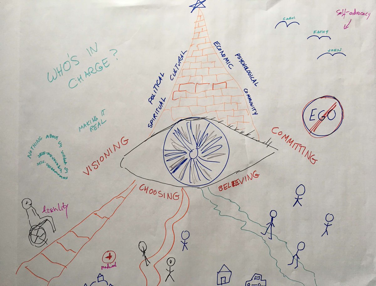 ASegar's tweet photo. How to help meeting design clients figure out what they really want and need #eventprofs #assnchat https://t.co/B7rJEzzJAg https://t.co/DGmf0wfqHA