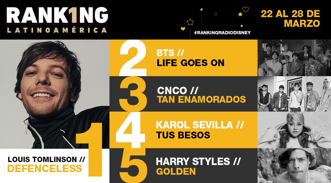 Radio Disney Ecuador tweet media