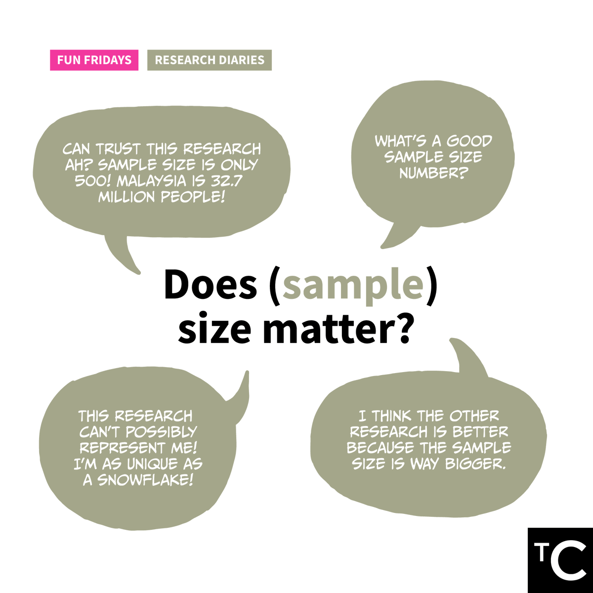 CentreMY_'s tweet photo. Should you trust a research with a sample size of 300? In this #TCFunFridays Research Diaries, we talk about one of the more debated aspect of research - sample size. How much really, is enough? https://t.co/HTpz3ouqqJ