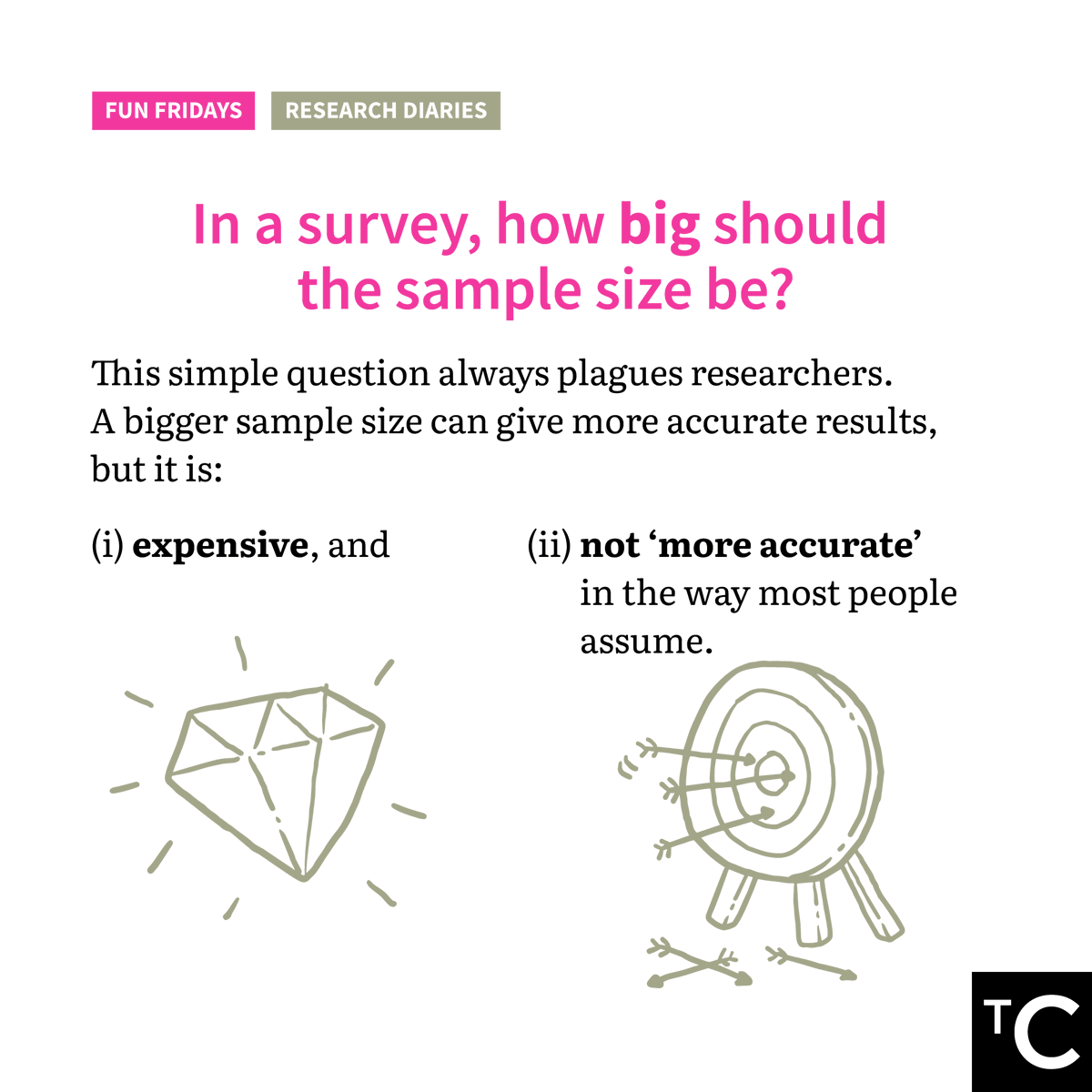 CentreMY_'s tweet photo. Should you trust a research with a sample size of 300? In this #TCFunFridays Research Diaries, we talk about one of the more debated aspect of research - sample size. How much really, is enough? https://t.co/HTpz3ouqqJ