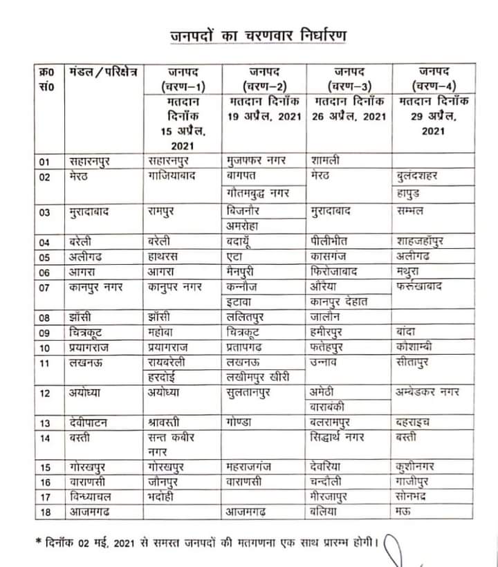 यू पी पंचायत चुनाव

देश विदेश की विश्वप्रसिद्ध मेडिकल साइंस संस्थाएँ कह रही है कि अप्रैल मई में कोरोना पीक पर होगा जिसके चलते कई परीक्षाएं, तमाम स्कूल बंद कर दिए गए.फिर ये चुनाव कैसे महामारी से बच गया.
या तो कोरोना झूठ है या जनता बेवक़ूफ़ है.

ये चुनाव से डरने वाली कैसी बीमारी😂