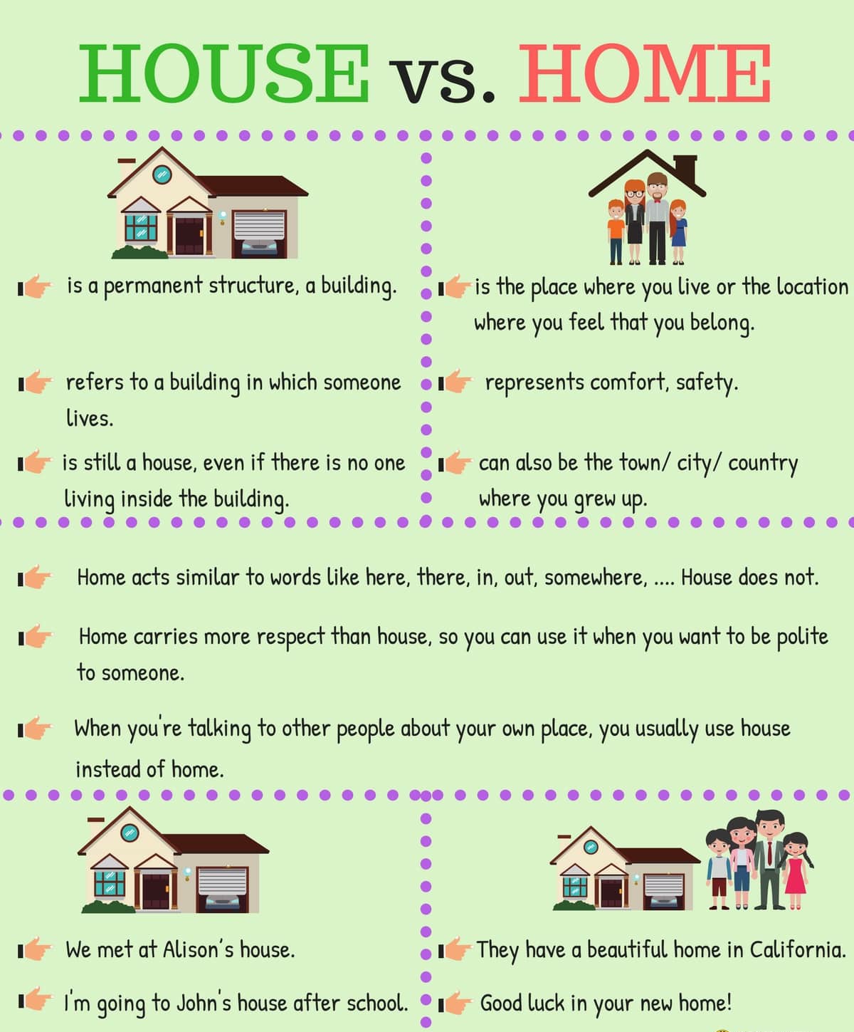 🆚What is the difference between Are you home ? and Are you at home ? ?  Are you home ? vs Are you at home ? ?