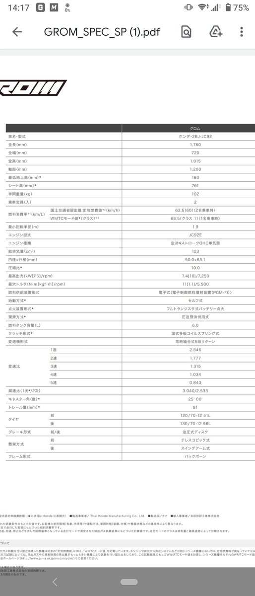 Mav Grom Jc92 タイ仕様と国内仕様の排気量 出力 トルクが違うのなんでなんやろか タイ 国内