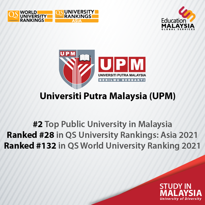 Ranking universiti malaysia 2021