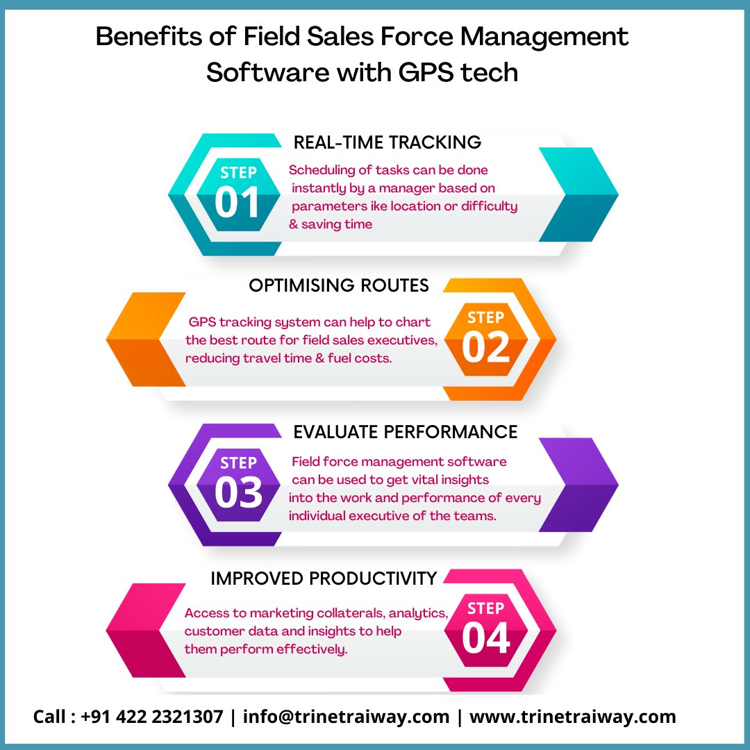Trinetra_iWay's tweet photo. Check the benefits of Field Sales Force Management Software with GPS tech.
Click here to know more : https://t.co/yTDDVxbDXY
#GPS #gpstracking #fieldsales #FieldSalesManagement #fieldforcemanagement #RealTimeTracking #trinetraiway #MobileSalesForceAutomation #fieldforceautomation https://t.co/rhNsAq78yt
