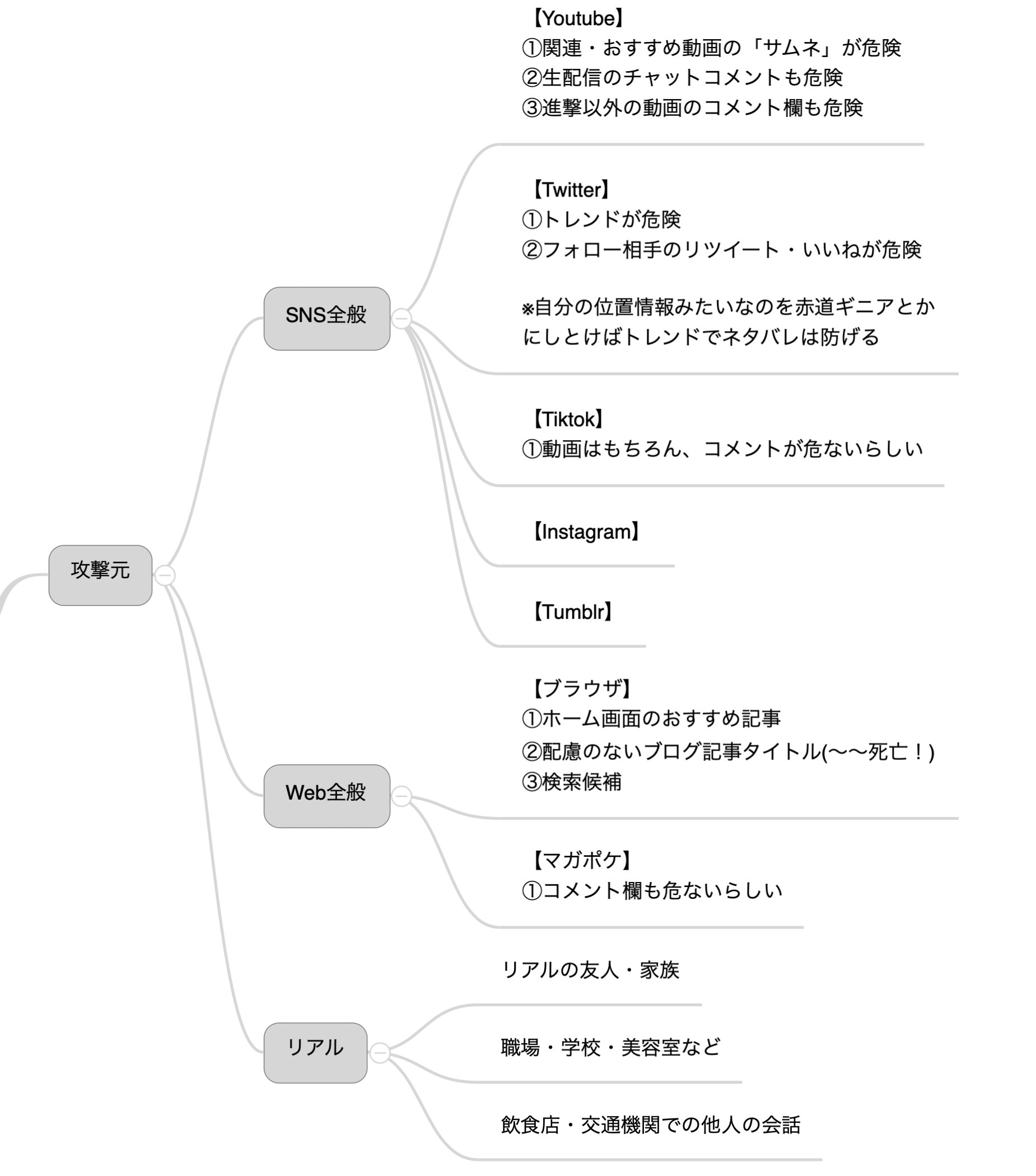 タキチャンネル 進撃の巨人最終回 早バレ対策委員会の中間レポート 仮 T Co ycsjsq6v Twitter