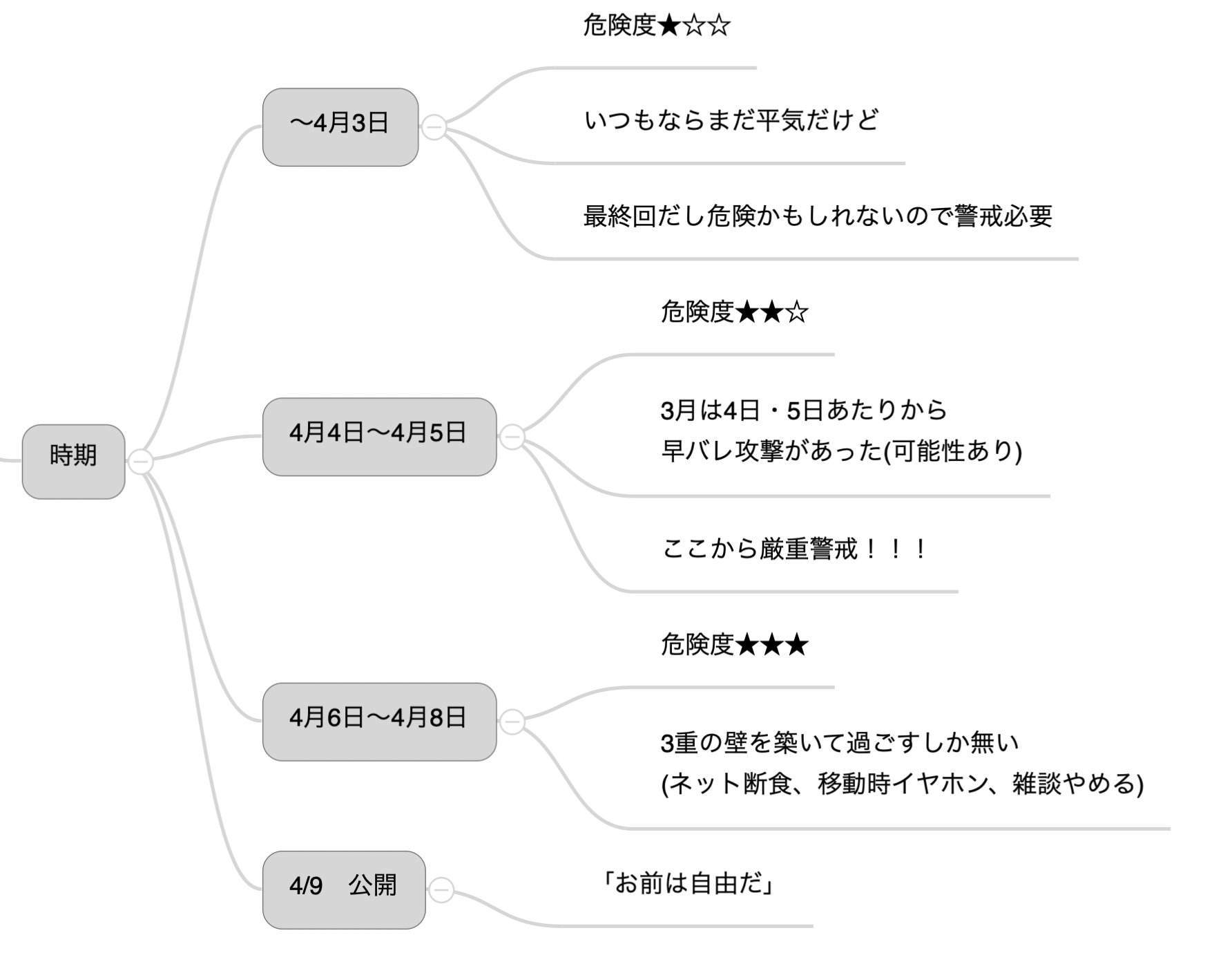 タキチャンネル 進撃の巨人最終回 早バレ対策委員会の中間レポート 仮 T Co ycsjsq6v Twitter