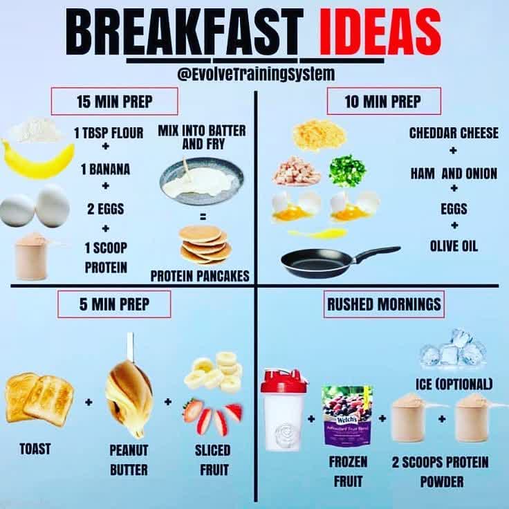 MujtahidZool's tweet photo. Delicious Healthy Breakfast Foods for Weight Loss

#healthyfood #breakfast #healthy #breakfasttime #foodporn #fitness #healthylifestyle #foodie #instagood #healthyeating #foodphotography #deliciousfood #healthyliving #breakfastclub #forma #healthylife #yummy https://t.co/WpQyDG6shv