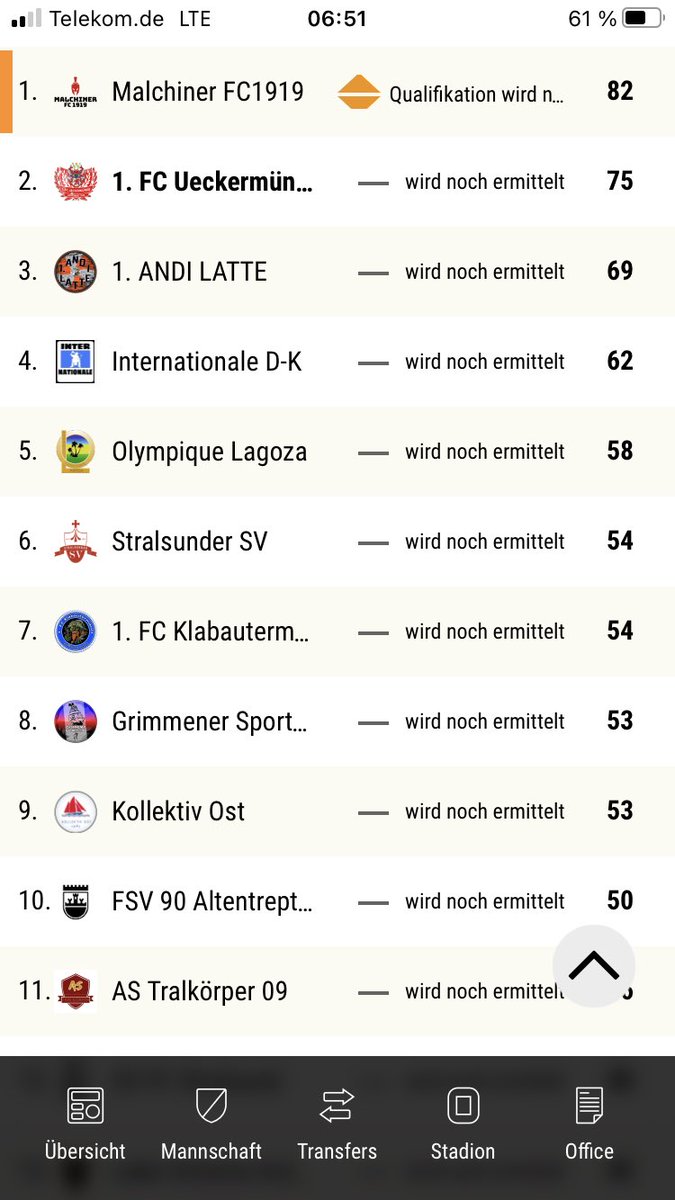 FCUeckermuende's tweet photo. Letzter Spieltag und gleichzeitig letzte Punkte der Saison. Wir verabschieden uns mit einem 5:0 in die Sommerpause. In dieser Spielzeit holten wir 13 Punkte mehr als letzte Saison, jedoch reichte es wieder nur für Platz 2. Glückwünsche gehen nach Malchin. https://t.co/JTv8ncwSin