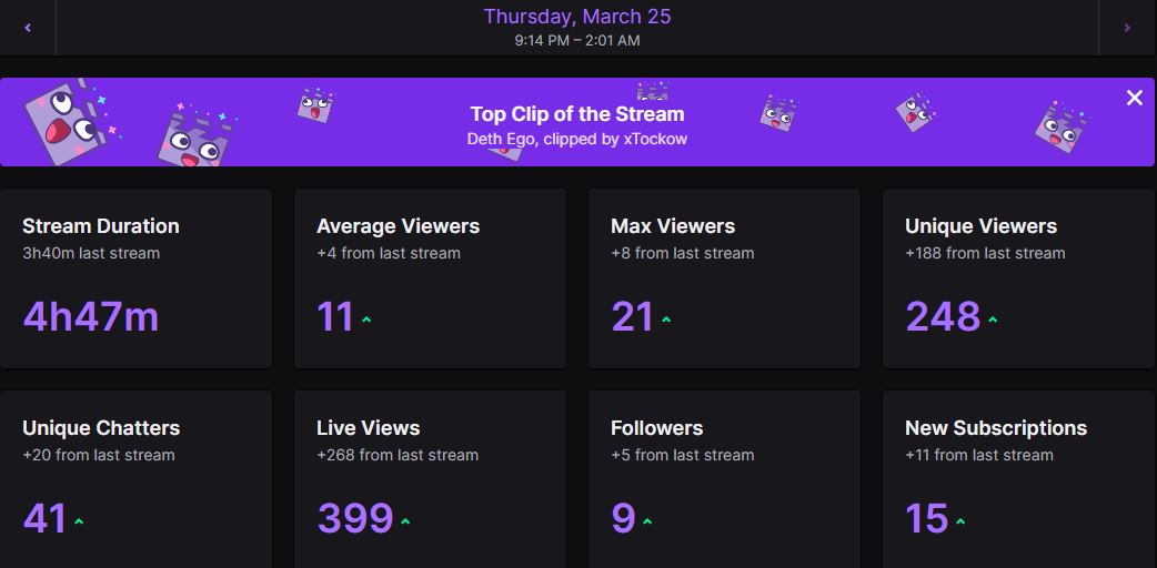 dDethb's tweet photo. Sorry for the abrupt ending, I got hit offline in the middle of an amazing stream, first stream back in about a week and I have no words for what happened tonight, hit over 20 viewers with no major raids and the support was UNREAL! I'll fully be back Monday! ILYA 🖤 #SithDeth https://t.co/kzY6KzcSX3