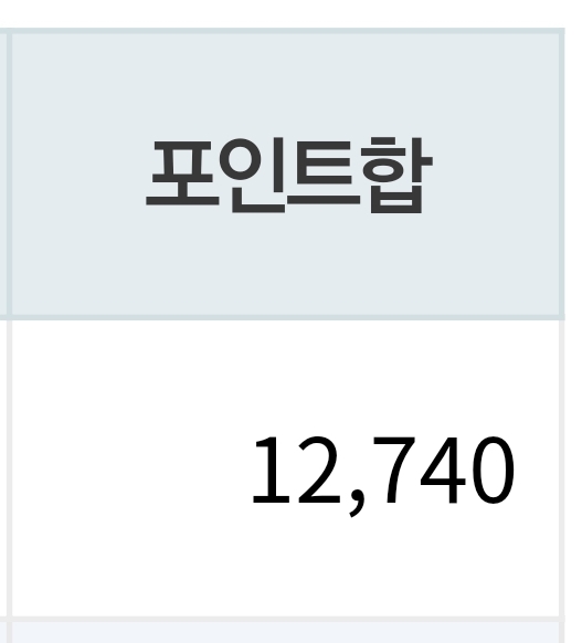 wavely_official's tweet photo. 이벤트 거의 참여도 안하신분인데두 벌써 12,740 포인트 쌓으신 고객님!
기습 이벤트 잘 노리시면 포인트가 마구마구 쌓여요!
.
.
#웨이블리 #성인용품 #반려기구 #우머나이저 #딜도 #섹트 #일탈 #이벤트 https://t.co/PClSoI57Uo