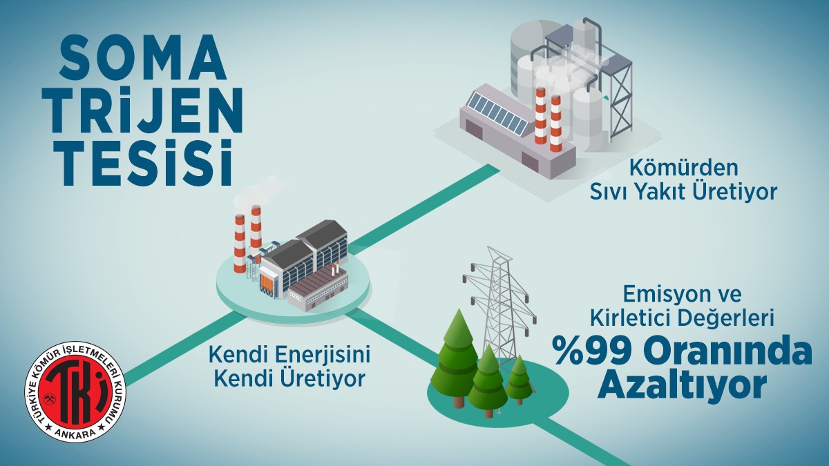 Sürdürülebilir kalkınma ve enerji güvenliğinin sağlanması amacıyla yaygın ve yerli kaynaklarımızdan kömür ve biyokütle karışımlarından sıvı yakıt üretimi için gerçekleştirdiğimiz pilot projemiz Soma Trijen Tesisi, enerjide bağımsız bir Türkiye’nin mihenk taşlarından olacak.