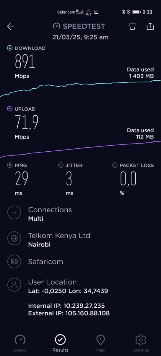 No one man should have all this power #Safaricom5G #Nokia