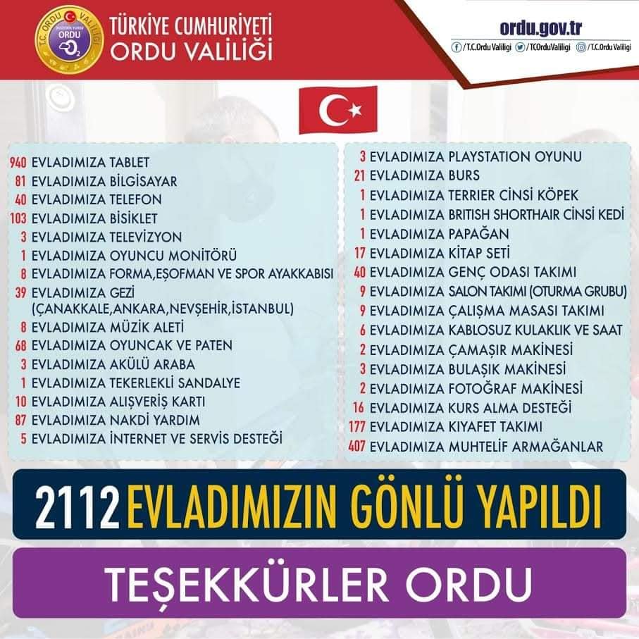 Ordu Haber Ajansı tweet media