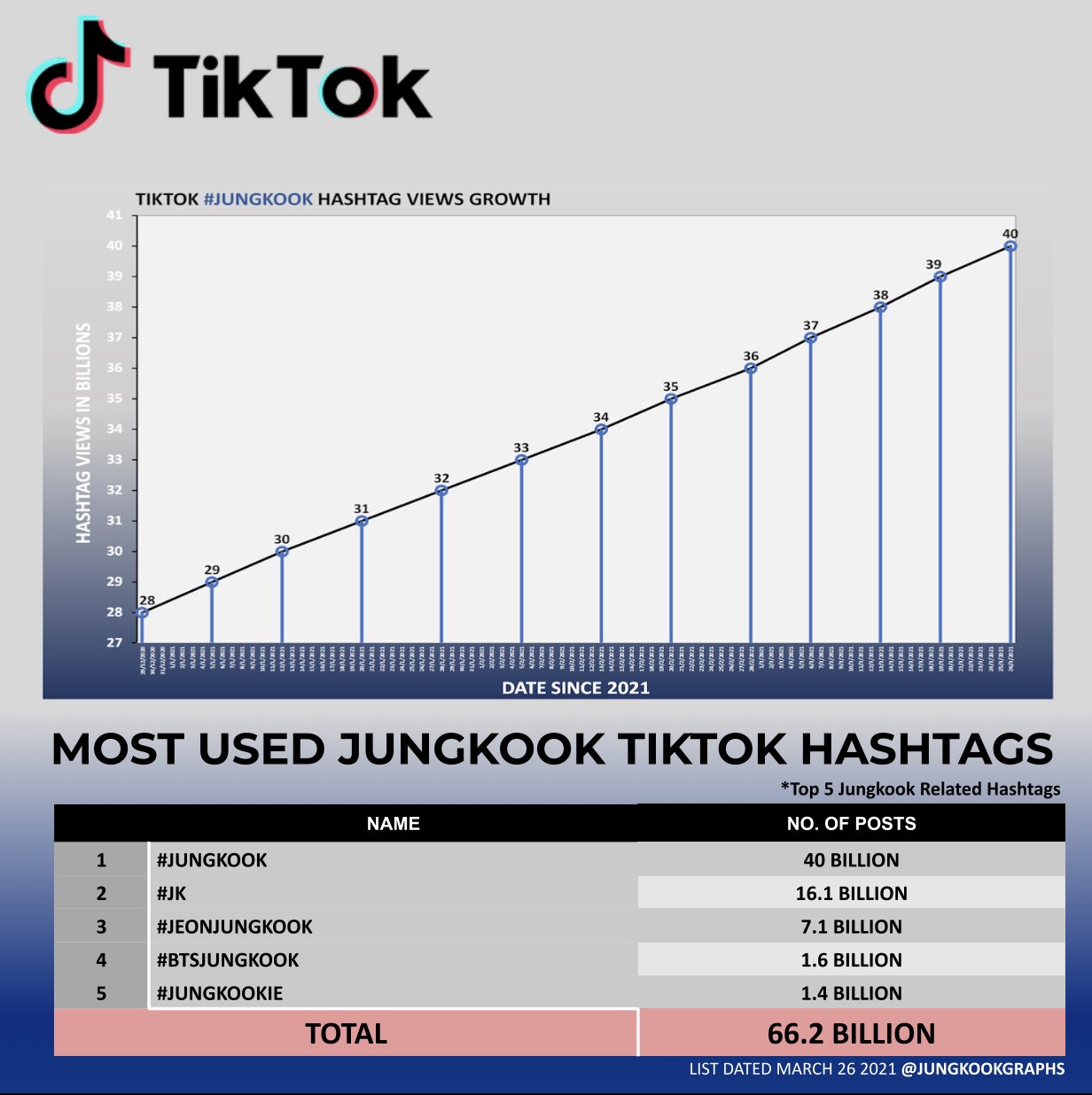 Jungkook Graphs on X