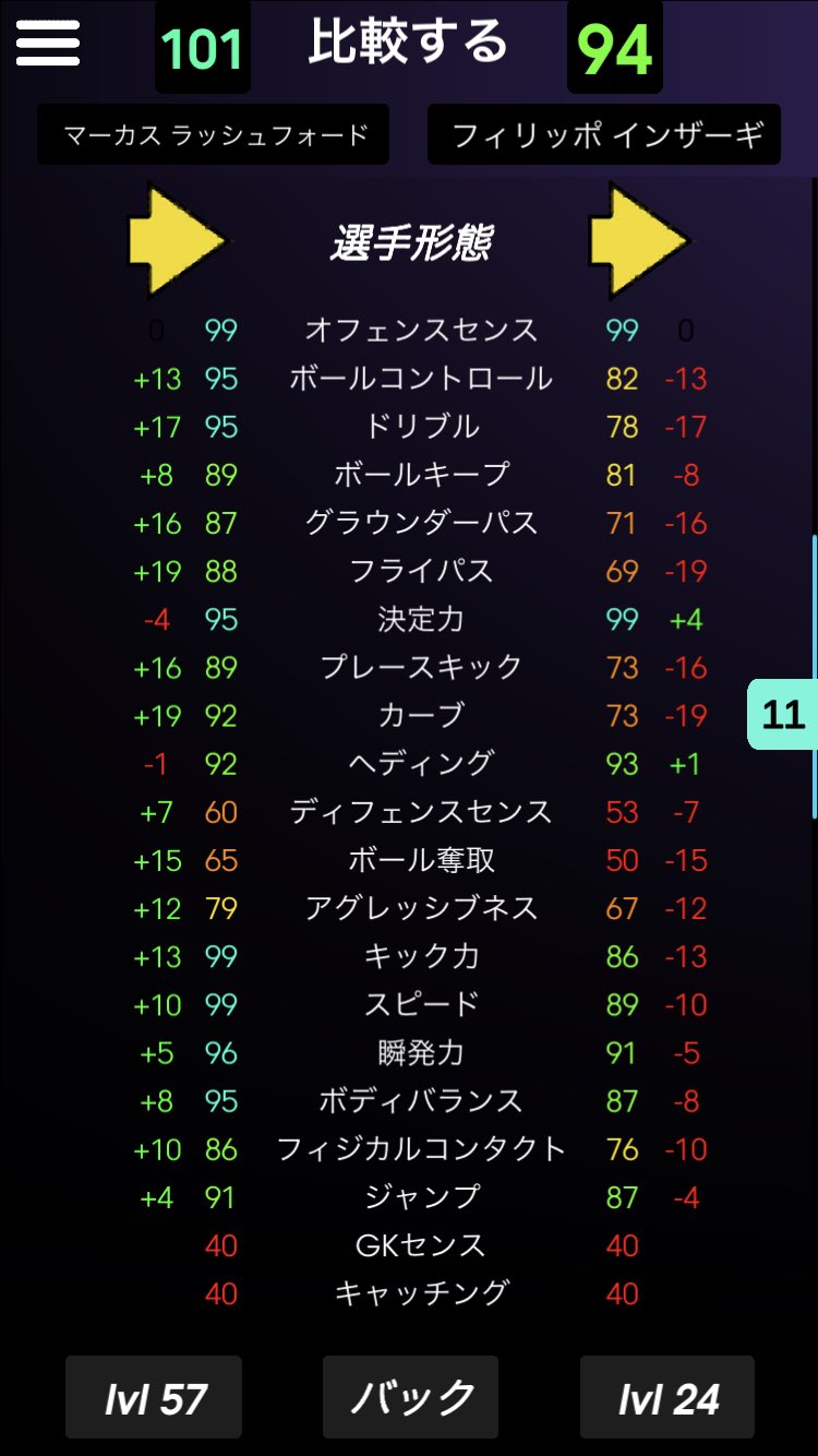 じゃがりこ 長田敦士 Al Twitter 新アイコニックラッシュフォード ルンメニゲ 比較 フォルラン 比較 トーレス 比較 インザーギ 比較 ラッシュフォード能力やばすぎる 使ってみた方使用感教えてください ラッシュフォード Imラッシュフォード