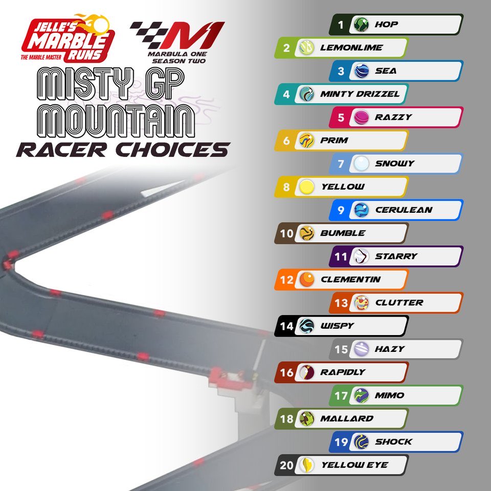 Balls of Chaos (@boc_jmr) on Twitter photo After a podium at the Momotorway, Clutter is ready for another good weekend at the Misty Mountain GP!
π₯ #LetChaosReign π₯ After a podium at the Momotorway, Clutter is ready for another good weekend at the Misty Mountain GP!
π₯ #LetChaosReign π₯