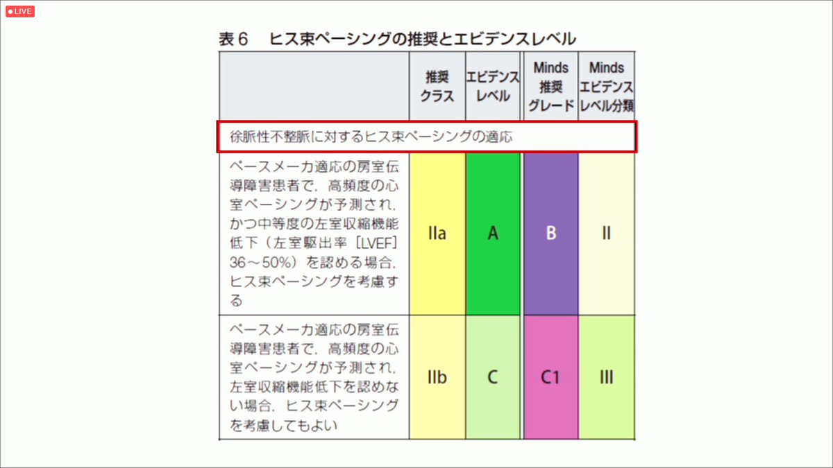 日本循環器学会 委員会セッション（ガイドライン部会）ガイドラインに