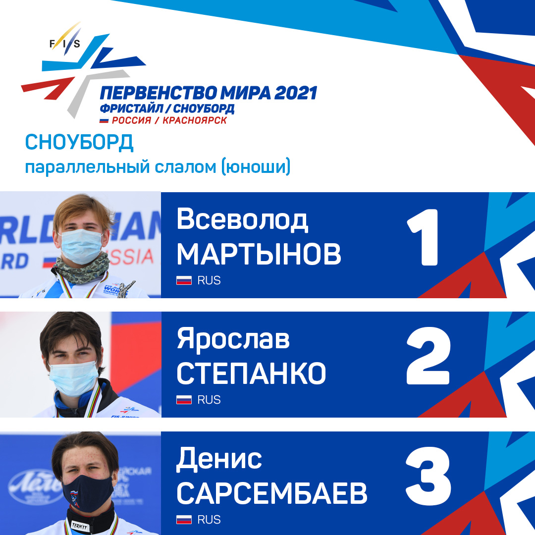 pro_siberia's tweet photo. Спортсмены сборной России завоевали 5 из 6 медалей на Первенстве мира по фристайлу и сноуборду в параллельном слаломе 🏂
На данный момент у сборной России всего 11 медалей, из них 5 золотых, 2 серебрянные, 4 бронзовые.
#сноуборд #fisfreestyle https://t.co/LS8j8xg6IG
