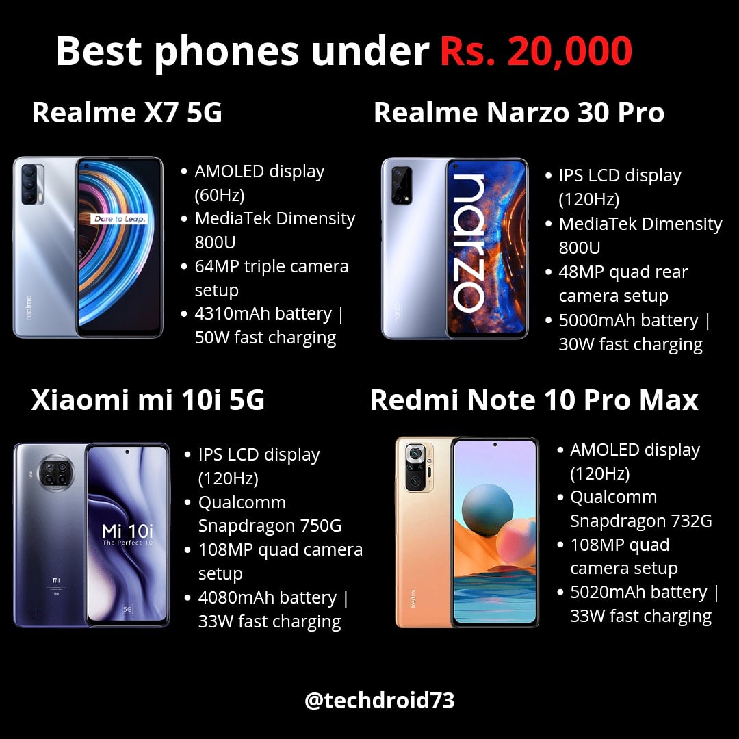 techdroid_web's tweet image. Best phones under Rs. 20,000.. #techultron #techdroid 
Follow our website: 🔗techultron.com🔗
