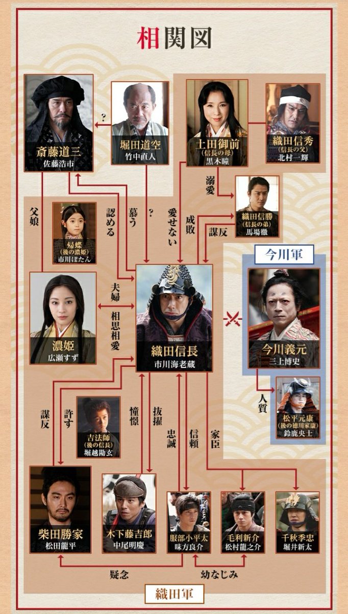 メリッサ 21 00から 桶狭間 織田信長 覇王の誕生 単発 放送 主演 市川海老蔵 三上博史 広瀬すず 中尾明慶 竹中直人 北村一輝 味方良介 鈴鹿央士 堀井新太 馬場徹 松村龍之介 市川ぼたん 堀越勸玄 松田龍平 黒木瞳 佐藤浩市 メリッサ 21 00から 桶狭間 織田信長 覇王の誕生 単発 放送 主演 市川海老蔵 三上博史 広瀬すず 中尾明慶 竹中直人 北村一輝 味方良介 鈴鹿央士 堀井新太 馬場徹 松村龍之介 市川ぼたん 堀越勸玄 松田龍平 黒木瞳 佐藤浩市