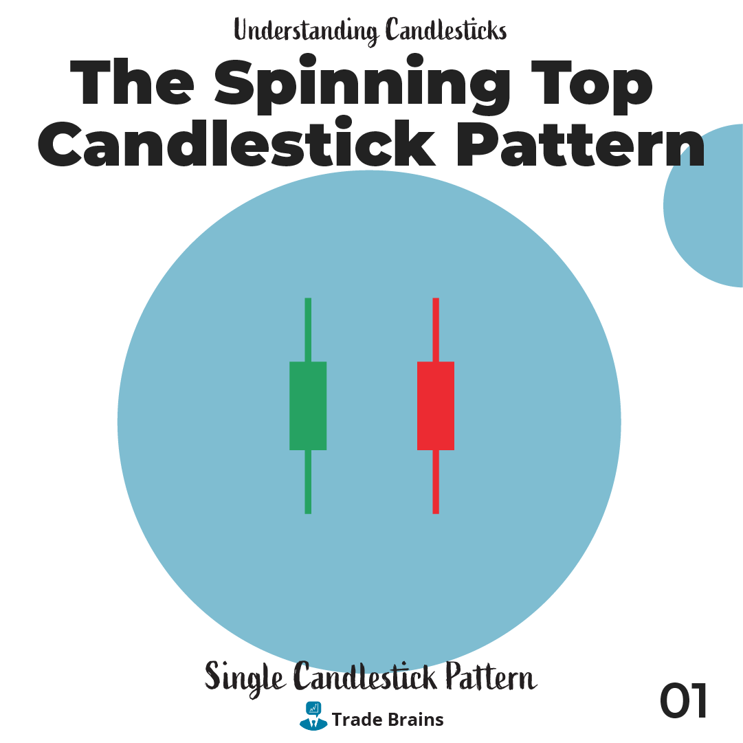 TradeBrainsGrp's tweet photo. Spinning top is a candlestick pattern with a short body and long shadows. A candle with a lot of price action and volume.
#candlestickmaster #candlestick #nifty #StockMarket #stock #stocks #trading #invest #investing #tradebrains #NiftyBank #nifty50 https://t.co/u0db4DhT9T