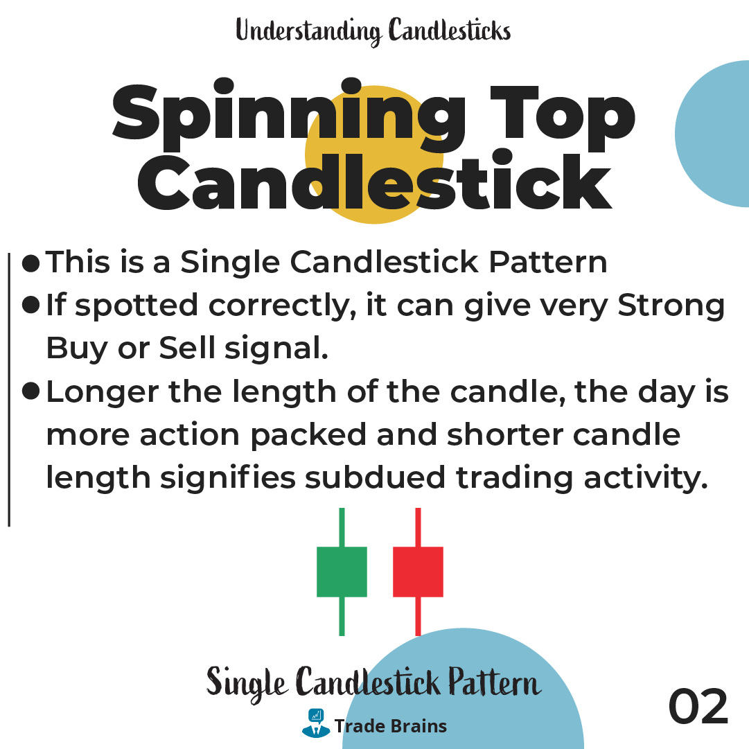 TradeBrainsGrp's tweet photo. Spinning top is a candlestick pattern with a short body and long shadows. A candle with a lot of price action and volume.
#candlestickmaster #candlestick #nifty #StockMarket #stock #stocks #trading #invest #investing #tradebrains #NiftyBank #nifty50 https://t.co/u0db4DhT9T
