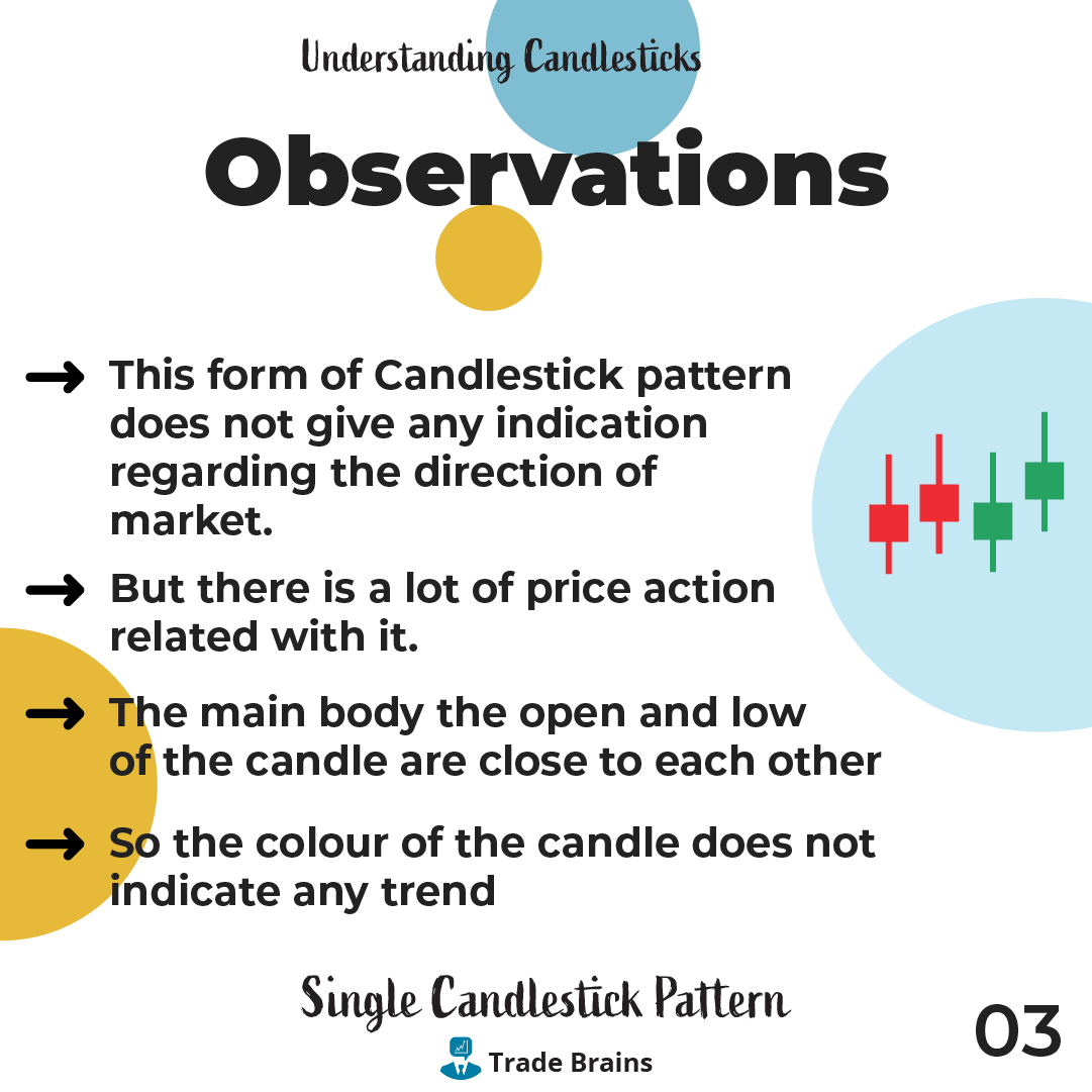 TradeBrainsGrp's tweet photo. Spinning top is a candlestick pattern with a short body and long shadows. A candle with a lot of price action and volume.
#candlestickmaster #candlestick #nifty #StockMarket #stock #stocks #trading #invest #investing #tradebrains #NiftyBank #nifty50 https://t.co/u0db4DhT9T