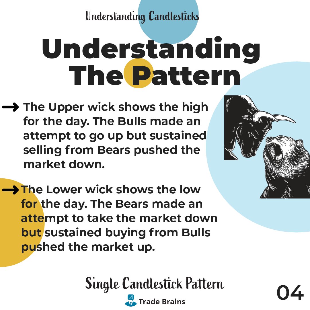 TradeBrainsGrp's tweet photo. Spinning top is a candlestick pattern with a short body and long shadows. A candle with a lot of price action and volume.
#candlestickmaster #candlestick #nifty #StockMarket #stock #stocks #trading #invest #investing #tradebrains #NiftyBank #nifty50 https://t.co/u0db4DhT9T
