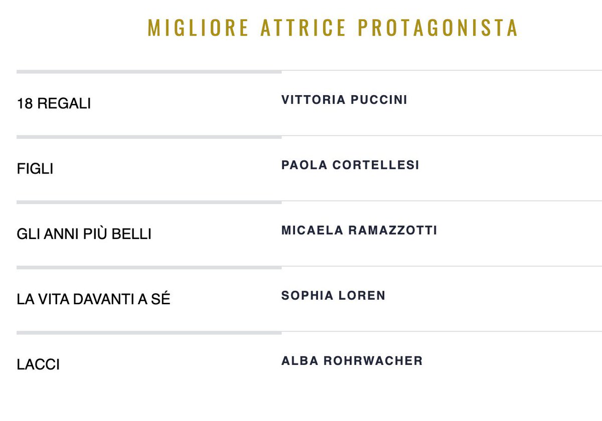 LauraPausini's tweet photo. #IoSì, scritta con @Diane_Warren e @NiccoloAgliardi è nominata ai @PremiDavid, per il film di @EdoardoPonti #TheLifeAhead con #SohiaLoren, nominata Miglior Attrice Protagonista 💙

Grazie a @PalomarFilm @netflix e all’Accademia del Cinema Italiano.
#david2021 #iosiseen https://t.co/4gVRh0DhYv
