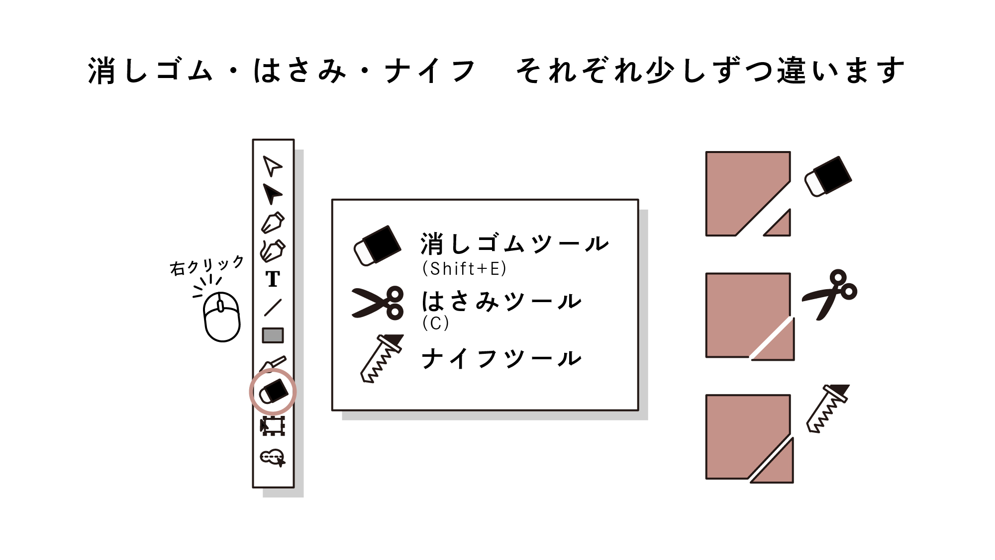تويتر ごん イラレ M1 على تويتر イラレのチップス No 18 Illustratorの削除 切り取りツール 消しゴムツール はさみツール ナイフツール それぞれの違いをまとめました 私ははさみとナイフをよく使います T Co Fibos3dsca
