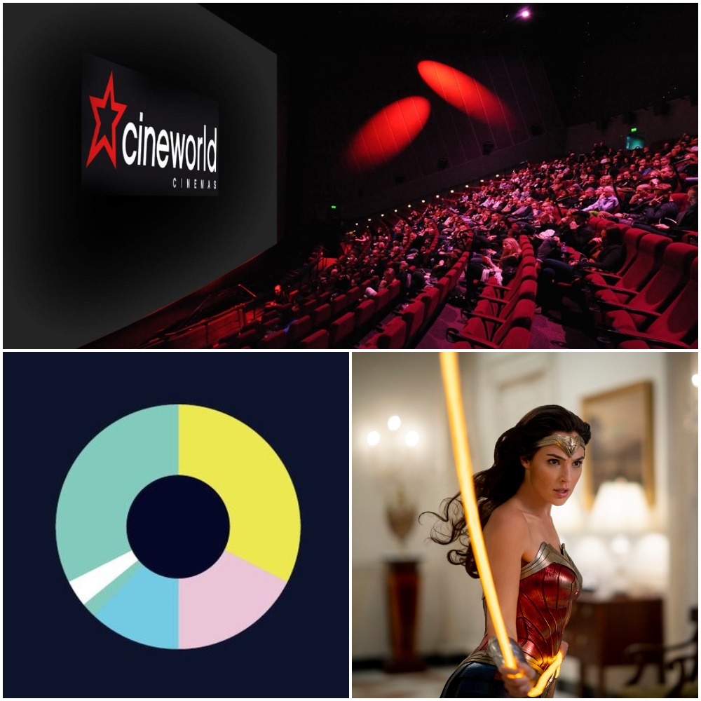 The biggest stories of the week #ICYMI

Cineworld to reopen in May: https://t.co/NW0pp0wgAQ

@AmpereAnalysis study shows pirate users can go legitimate: https://t.co/AEUq7MktuV

Wonder Woman 1984 holds strong at the top of the #OfficialFilmChart: https://t.co/JX4hSv7UG9 https://t.co/wrJUkTbE5Z