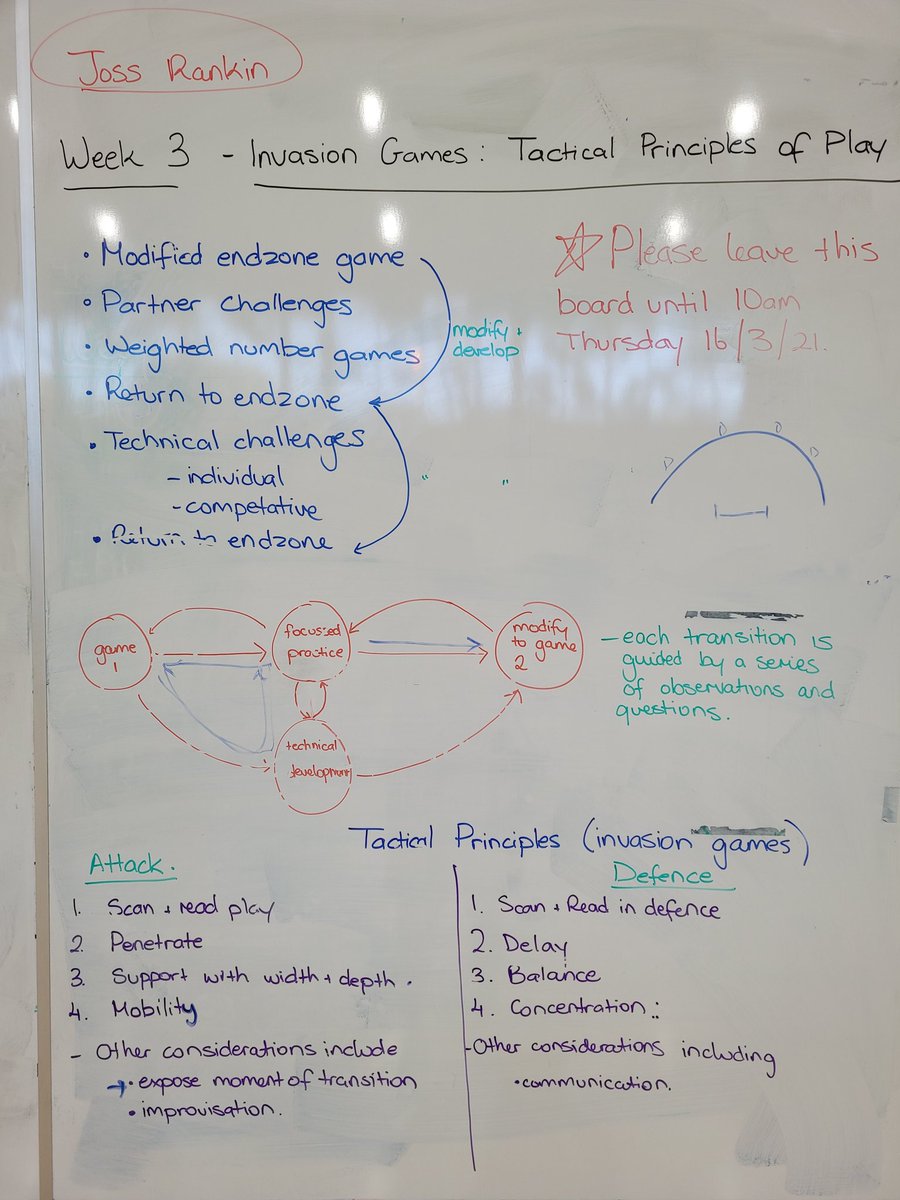 JossRankin's tweet photo. Introducing tactical principles of invasion games. A great group of first year education students exploring game categorisation and games based approaches to teaching and learning in physical education. https://t.co/fmyVrKQnNX