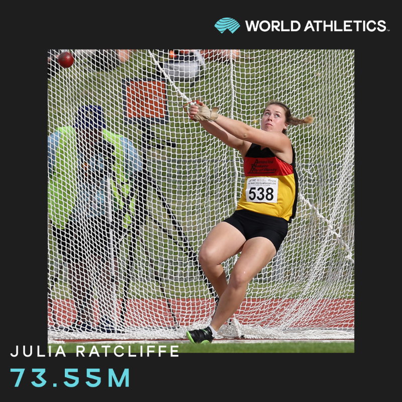 WorldAthletics's tweet photo. AREA RECORD

@jtotherat breaks the Oceania hammer throw record with 73.55m in Hastings 🇳🇿