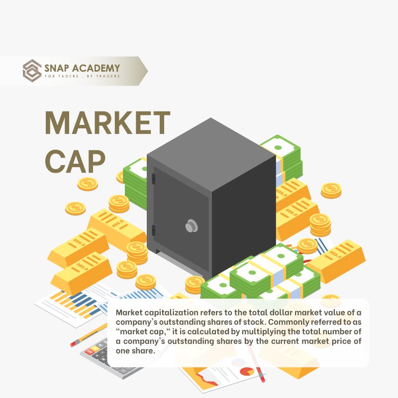 SnapAcademySG's tweet photo. What is market capitalization? Why does it matter? Let us know what you thought in the comments below!

#Stocks #StockMarket #Trading #DayTrading #snapacademy #snapbots #traderscommunity #snapinnovations #investment #wealthacademy #tradingacademy  #tradingeducation https://t.co/ad8Slqbhpr