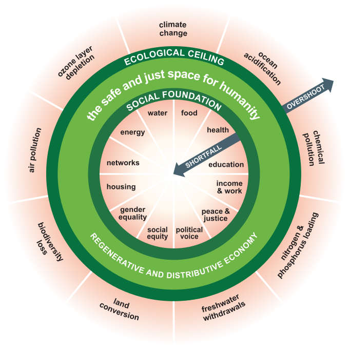 JoinEcoAction's tweet photo. Accelerate & Support Doughnut Economics!
https://t.co/J3CEnoJUHy
#doughnuteconomics #doughnuts #Economics #ClimateAction #climate #ClimateSecurity #Local #newjobs #JobKeeper #biodiversity #greencommerce https://t.co/UkMnBWLZrc