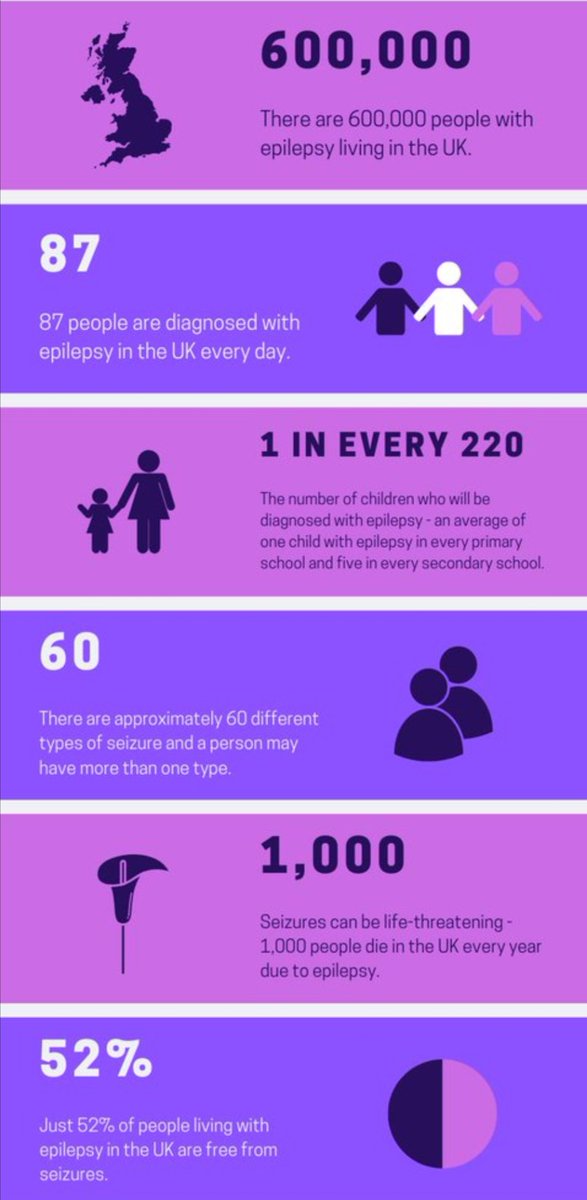 Supporting #PurpleDay today to raise awareness and understanding of epilepsy